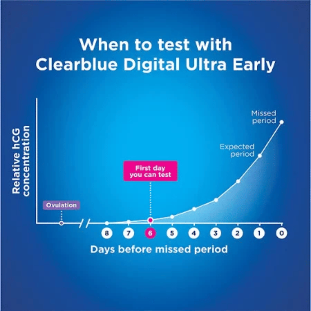 Clearblue Digital Pregnancy Test With Weeks Indicator - 1 test